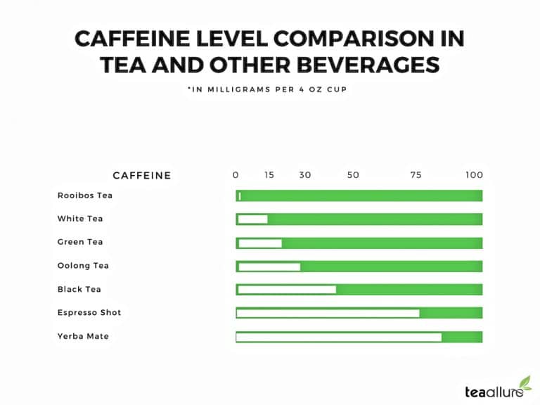 Oolong Tea Caffeine and Other Nutritional Facts - Tea Allure
