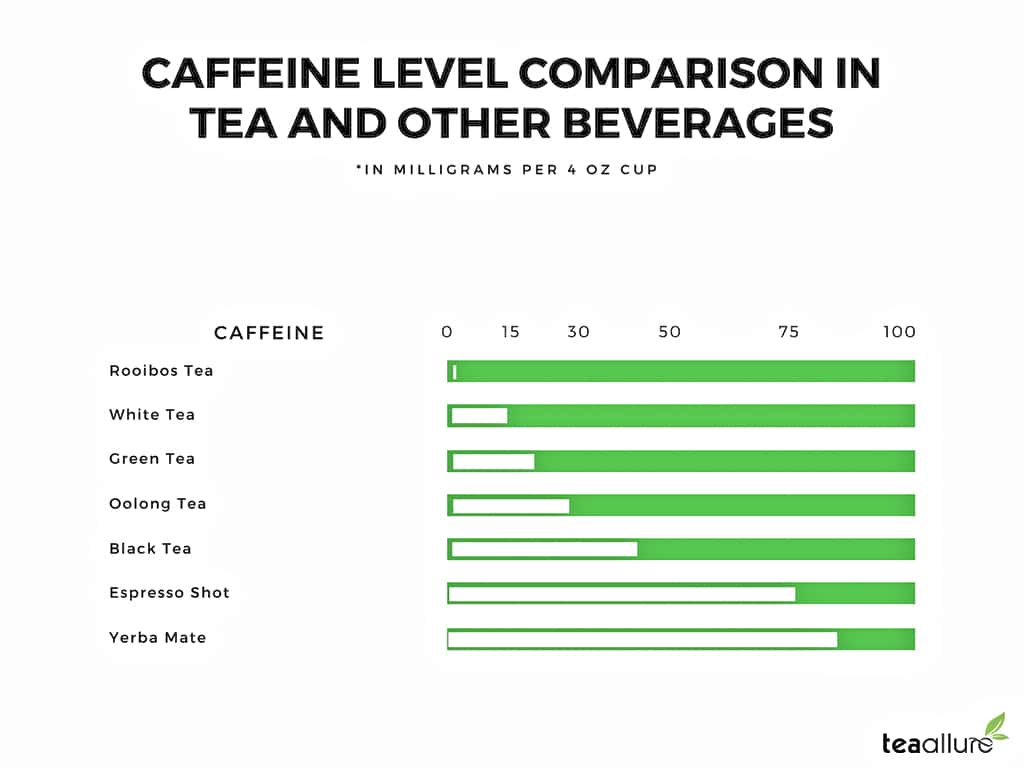 Oolong Tea Caffeine and Other Nutritional Facts Tea Allure