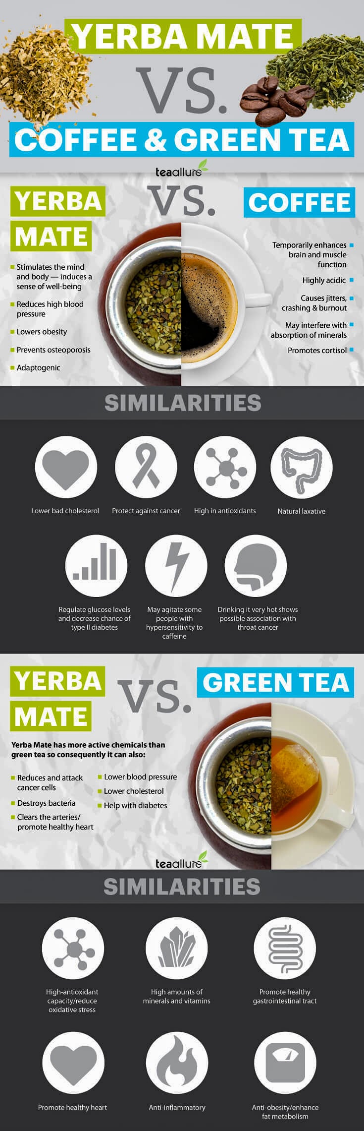 Yerba mate vs coffee and green tea